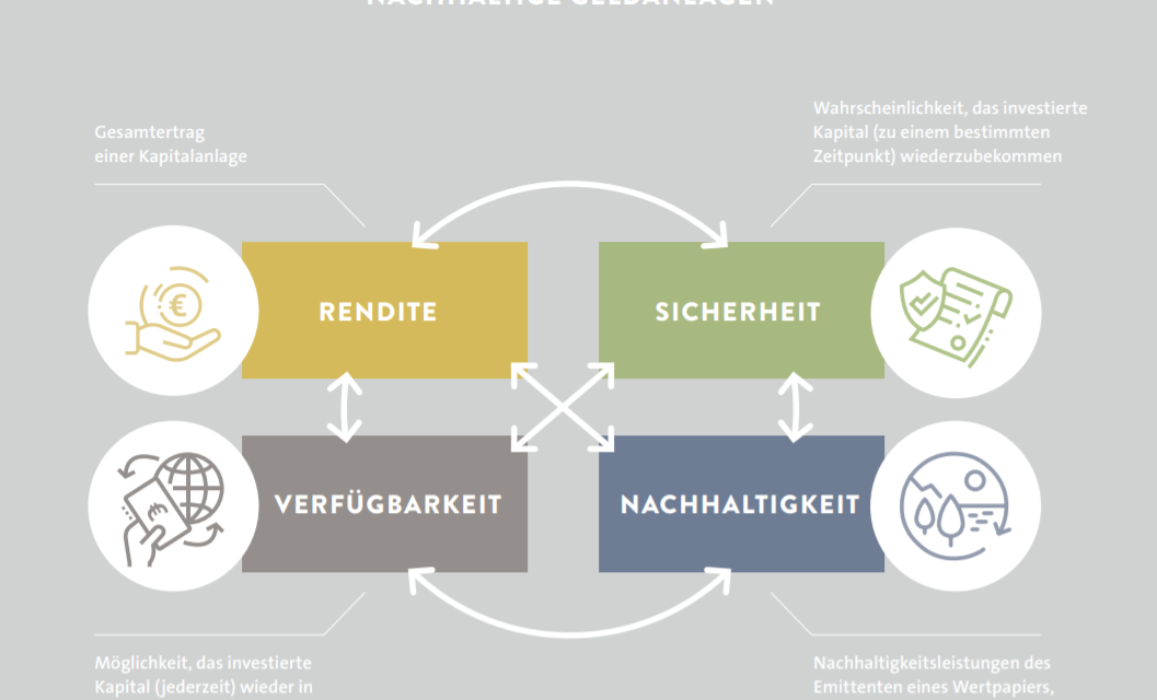Es ist kompliziert: EU kann sich nicht auf Nachhaltigkeits-Standards einigen