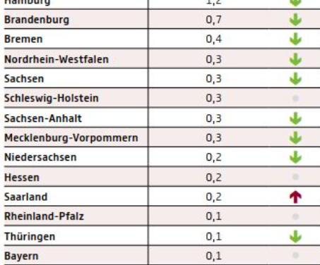 Autodiebstahl-Report – knapp 25% weniger Diebstähle in 2020