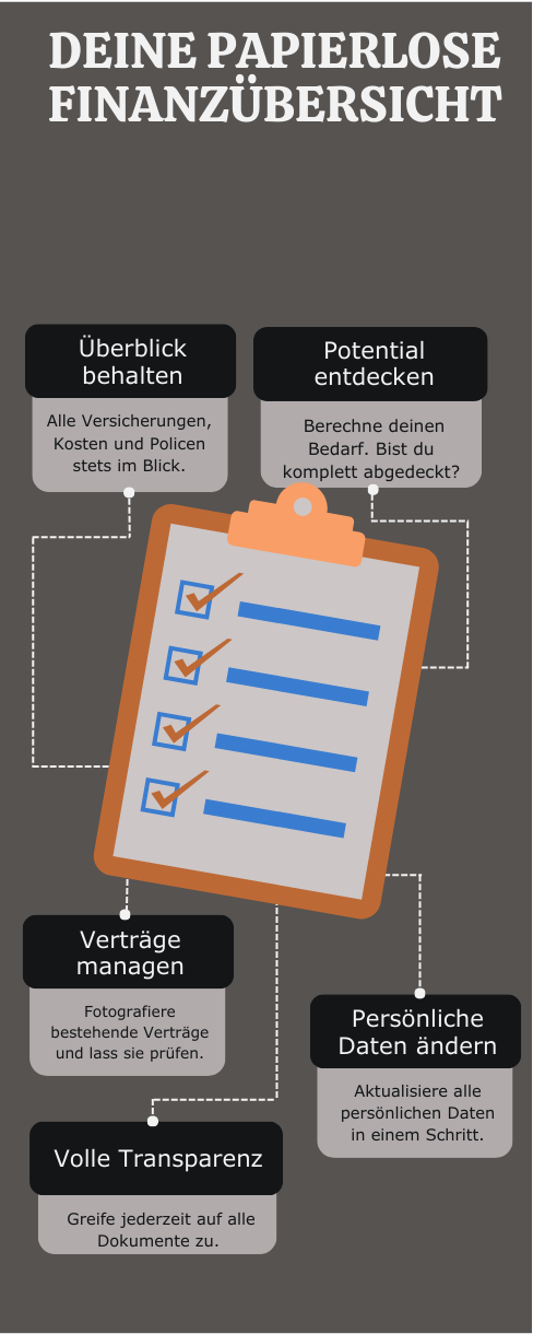 Potential entdecken